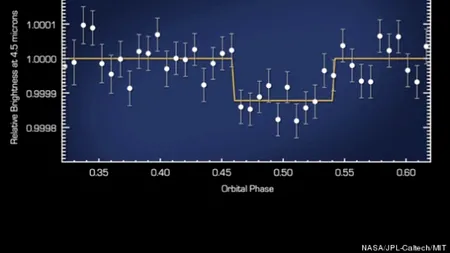 PREMIERĂ ÎN ASTRONOMIE. NASA a detectat lumină pe o planetă „pământeană