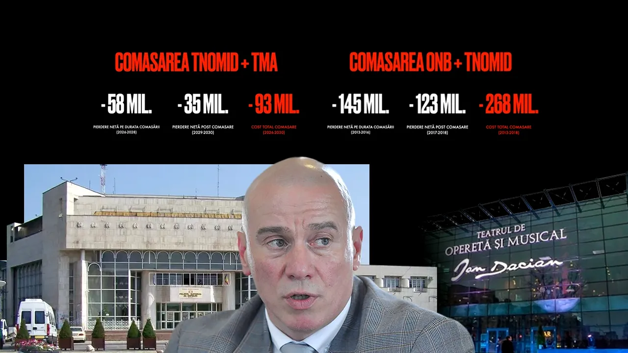 Șah-mat la cultură. Cât pierde statul român prin COMASĂRILE ministrului András István Demeter: 