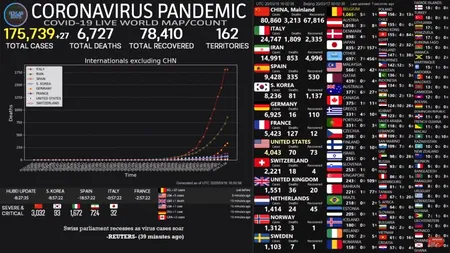 EUROPA noul epicentru. Comisia Europeană recomandă restricţionarea călătoriilor neesenţiale în Uniunea Europeană