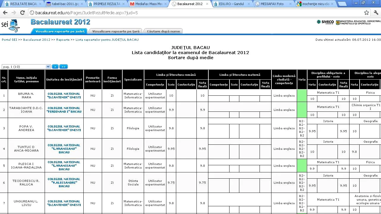 REZULTATE BACALAUREAT 2012 EDU.RO BACĂU. Top 10 note pe județ