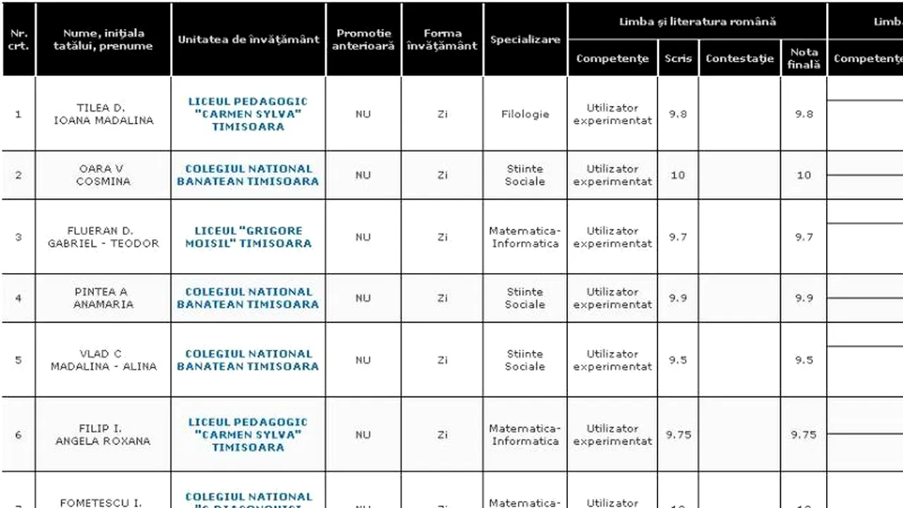 REZULTATE BACALAUREAT 2012 EDU.RO TIMIȘ. Top 10 note pe județ