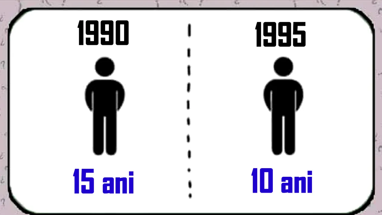 TEST IQ | În 1990, un băiat avea 15 ani. În 1995, același băiat avea 10 ani. Cum e posibil așa ceva?