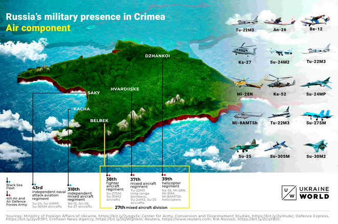 Cât armament are Rusia la Marea Neagră