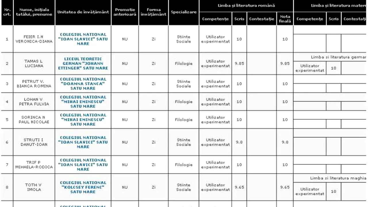 REZULTATE BACALAUREAT 2012 EDU.RO SATU MARE. Top 10 note pe județ