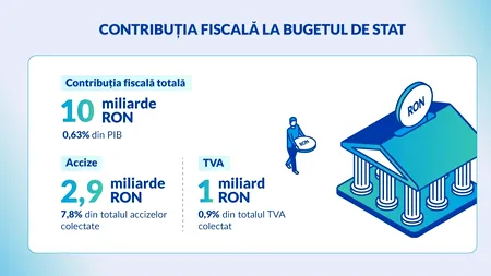 Philip Morris România: investiții strategice pentru dezvoltarea socio-economică a țării