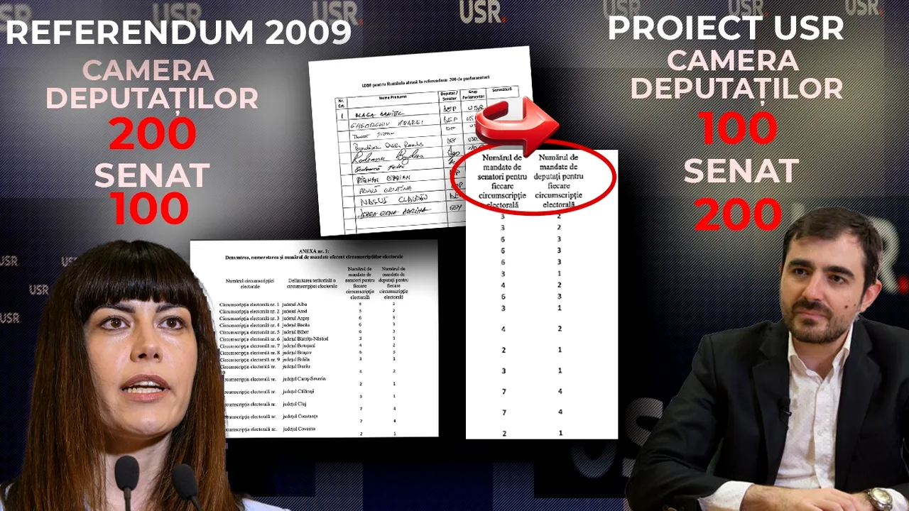 Viața bate filmul. Deputații USR Claudiu Năsui și Cristina Prună și-au scris greșit propriul proiect de lege de reducere la 300 a numărului de parlamentari. Cum s-au dublat senatorii, iar deputații ajung 