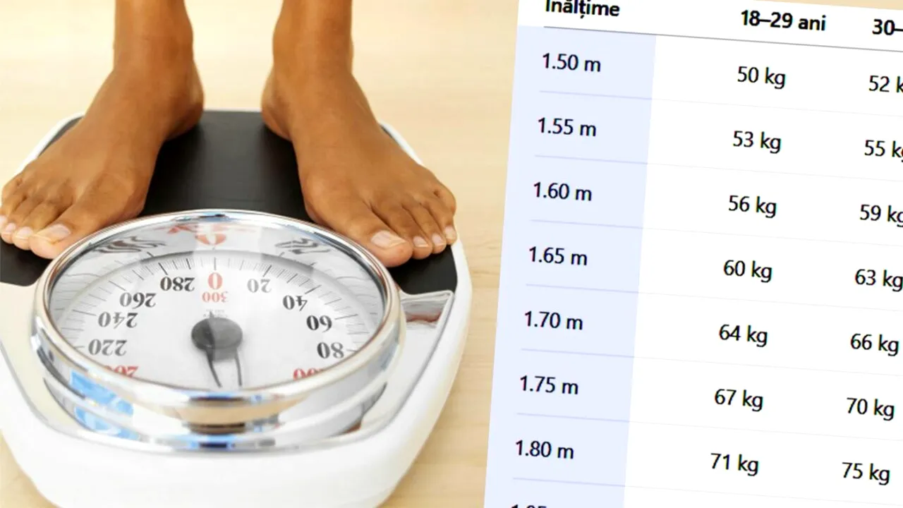 Ce greutate trebuie să ai, ca bărbat, în funcție de înălțimea și de vârsta ta. Am făcut calculul complet