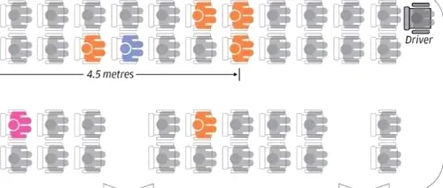CORONAVIRUS: Cum se transmite Covid-19 în metrou, autobuz sau tramvai: Lovește la 4,5 metri!