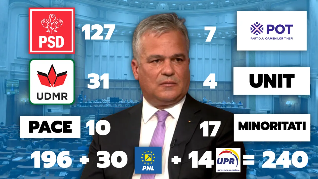 Noi calcule pentru Guvern. Pe câte voturi se bazează Veștea în Parlament și câți liberali l-ar susține după rebeliunea de aseară. Lupta e foarte strânsă