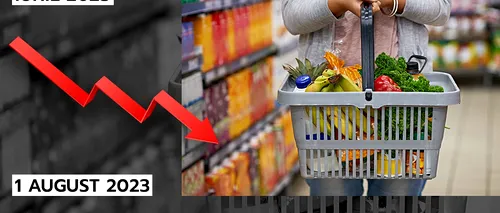 EXCLUSIV | Prețurile la produsele de bază, în scădere accentuată după măsurile urgente luate de Guvernul Ciolacu – ANALIZĂ COMPARATIVĂ