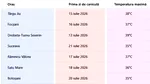 Tabel caniculă 2026 | Pe ce dată vine canicula (+35 grade Celsius) în fiecare oraș din România, potrivit meteorologilor ANM și Accuweather