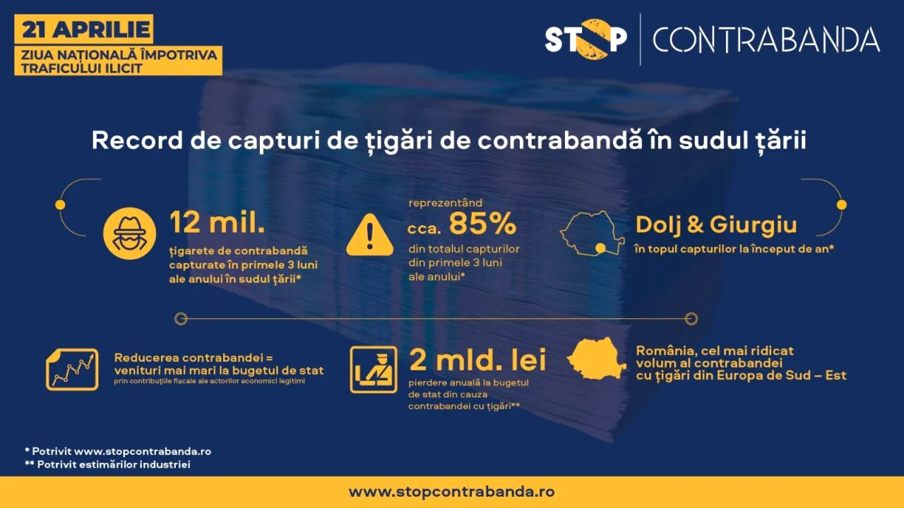 21 Aprilie - Ziua Națională împotriva Traficului Ilicit