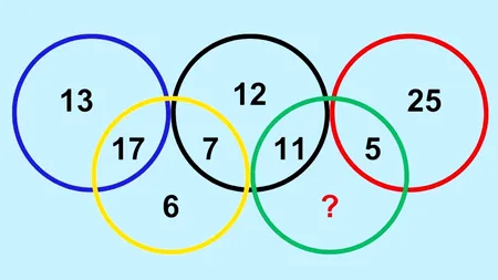 Test de inteligență pentru olimpici | Completați numărul care lipsește din cercul verde