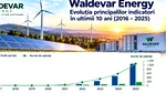 Traseul șpăgii: cum au „mers” banii în dosarul în dosarul Waldevar Energy. Poziția DNA, în cazul mitei de 450.000 de euro