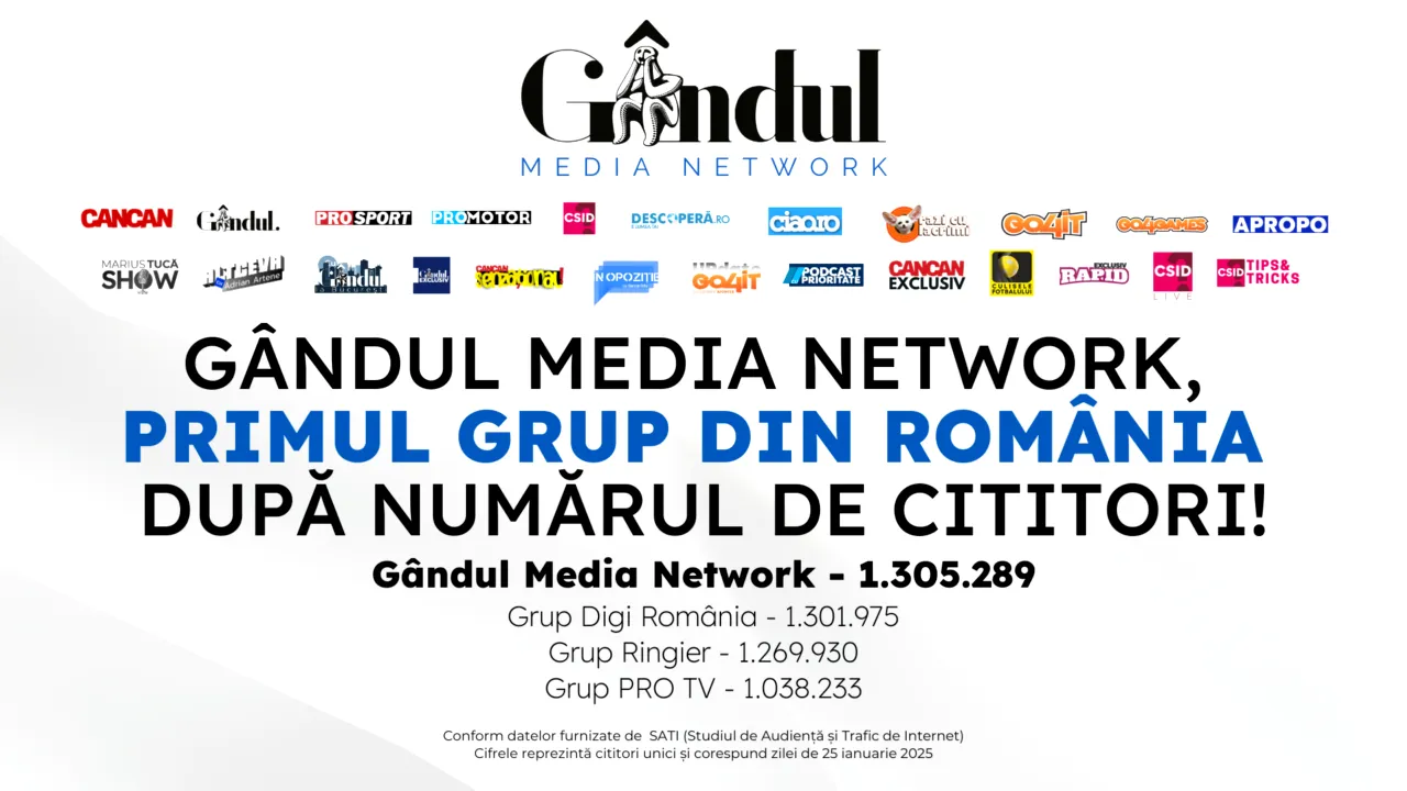 Gândul Media Network, cel mai citit grup de presă din România!