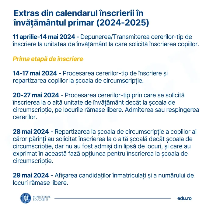 Ministerul Educației a lansat în consultare publică proiectul de metodologie și calendarul de înscriere la pregătitoareMinisterul Educației a lansat în consultare publică proiectul de metodologie și calendarul de înscriere la pregătitoare