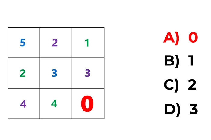 TEST IQ de sâmbătă | Află dacă ești sau nu un geniu! Ce număr lipsește în această imagine?