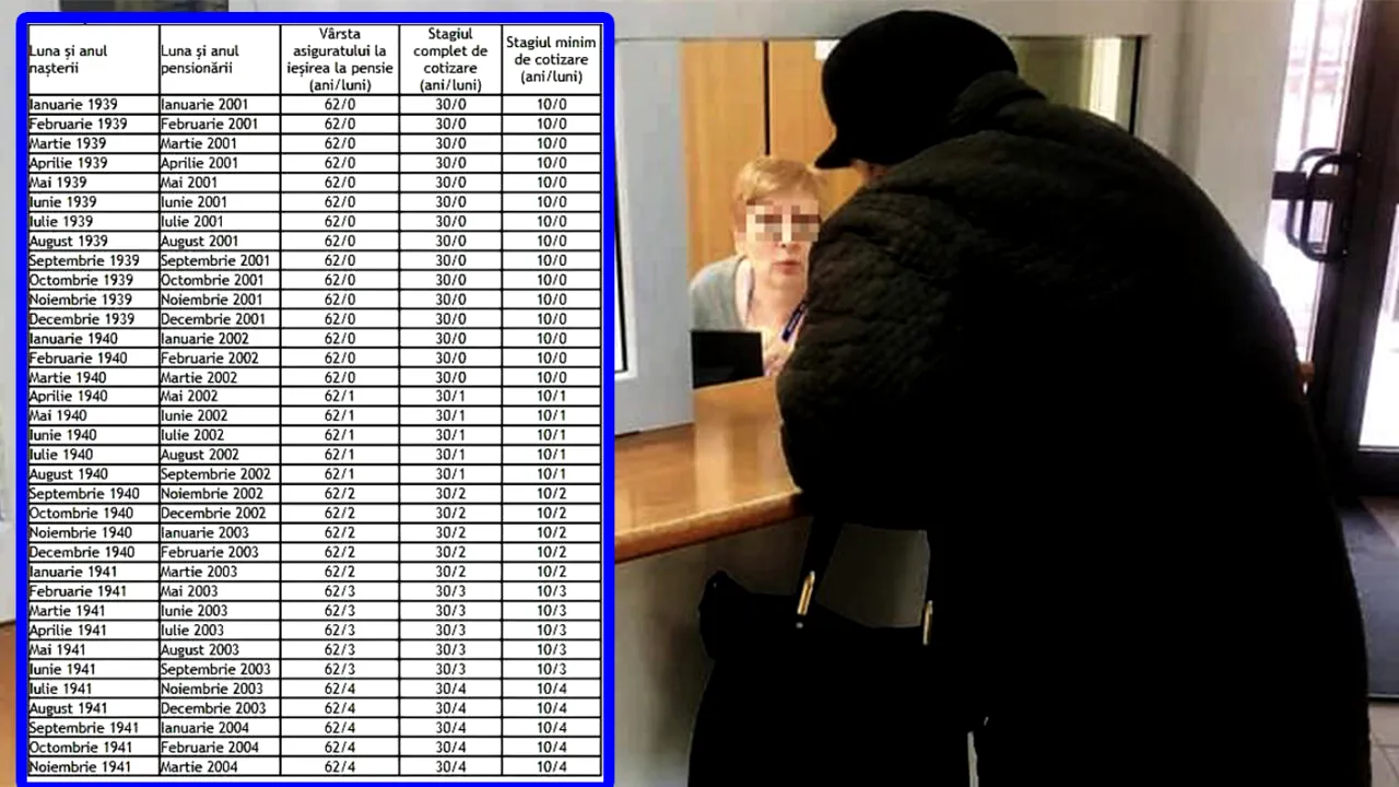 Tabel pentru bărbați și femei | Pe ce dată ieși la PENSIE, în funcție de luna și de anul nașterii