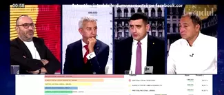 George Simion: „E un rezultat care ne obligă la un act de GUVERNARE, sper să ajungem acolo”