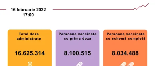 Vaccinarea anti-COVID în România. Peste 7.000 de persoane s-au imunizat în ultimele 24 de ore