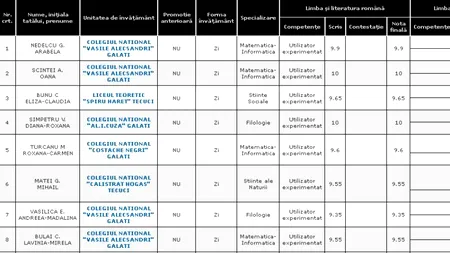 REZULTATE BACALAUREAT 2012 EDU.RO GALAȚI. Top 10 note pe județ
