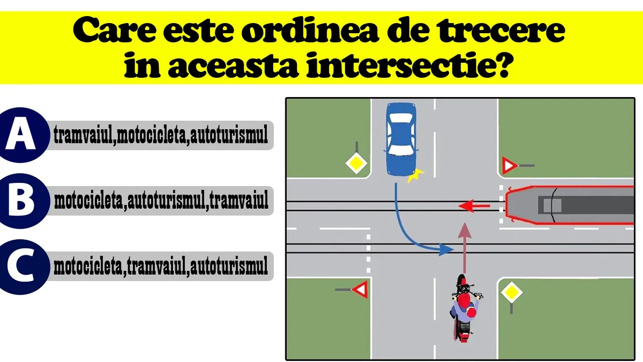 Test IQ pentru șoferi, cu 10 întrebări | Prima: Care e ordinea de trecere prin intersecția aceasta?