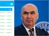 Investitorii aplaudă căderea Guvernului Bolojan. Bursa creşte, dobânzile scad
