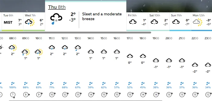 Data exactă la care se întorc ninsorile în București, potrivit meteorologilor BBC Weather. Se întâmplă mai repede decât ne așteptam