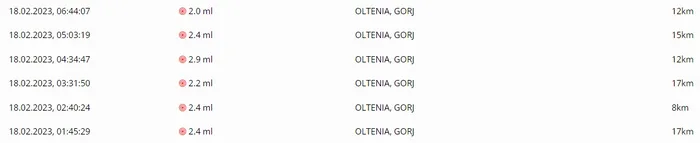 Cutremure în Gorj, în noaptea de vineri spre sâmbătă