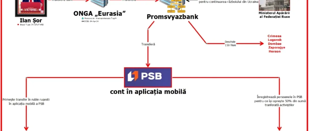 Rețeaua oligarhului Ilan ȘOR, descoperită de autoritățile de la Chișinău. Pregăteau destabilizări și coruperea votanților la alegerile prezidențiale