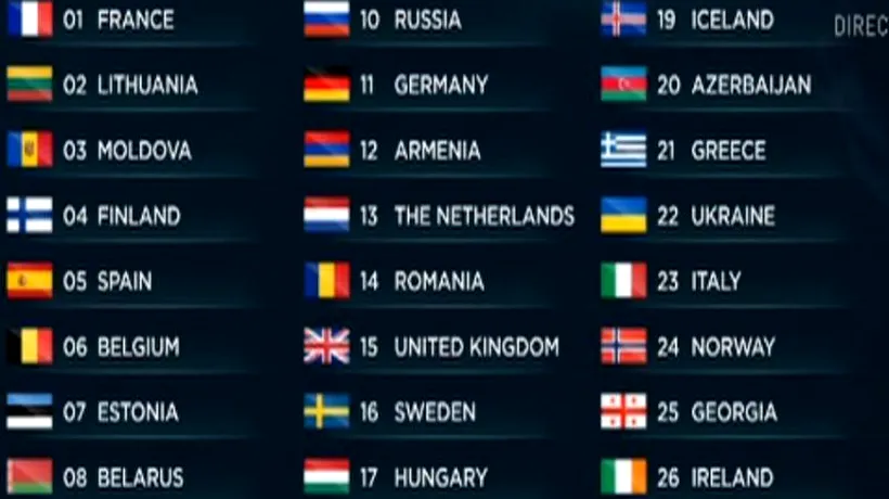 România s-a înscris la Eurovision 2014, dar participarea nu e sigură