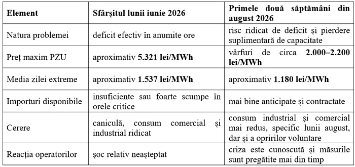 Dumitru Chisăliță - Raport AEI pe criza energetică 