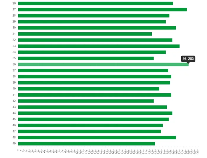 loto, loto 6/49, extrageri loto, numerele loto