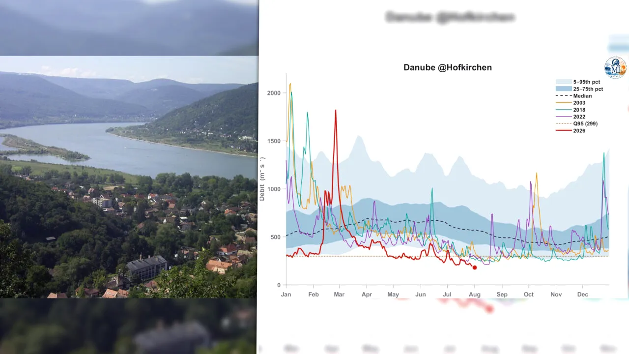 Dunărea, tot mai vulnerabilă la schimbările climatice. Debitele se schimbă, iar România este expusă la secetă, viituri și probleme de navigație