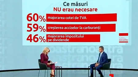 Grindeanu îl atacă pe Bolojan cu arma preferată a lui Nicușor Dan: NU era nevoie de creșterea TVA