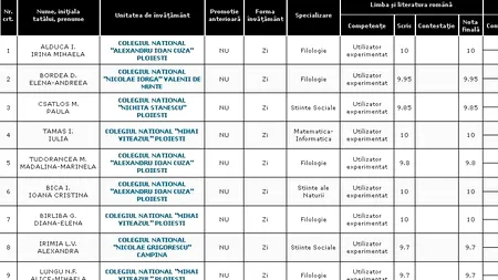 REZULTATE BACALAUREAT 2012 EDU.RO PRAHOVA. Top 10 note pe județ