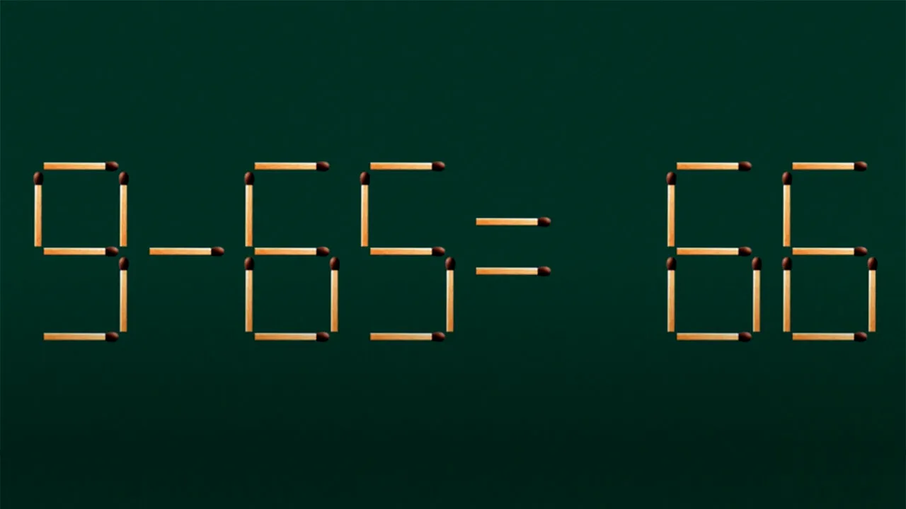 TEST IQ | Corectați 9 - 65 = 66, mutând un singur chibrit