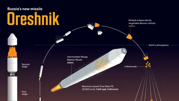 Rusia înarmează Belarus cu rachete Oreșnik în încercarea de a presa UE și NATO