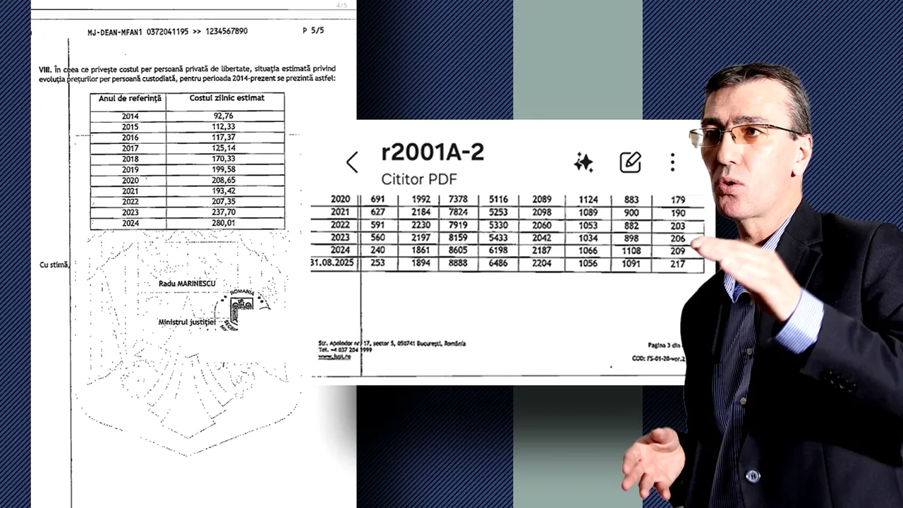 Fostul judecător Toni Neacșu scrie cum statul român cheltuiește anual 408.800.000 de lei ca să întrețină furia românilor