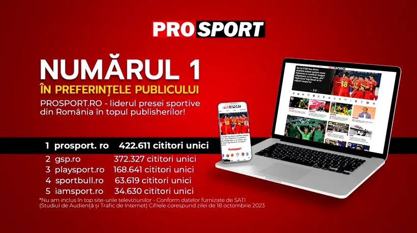 Prosport.ro, liderul presei sportive în topul publisherilor din 18 octombrie 2023