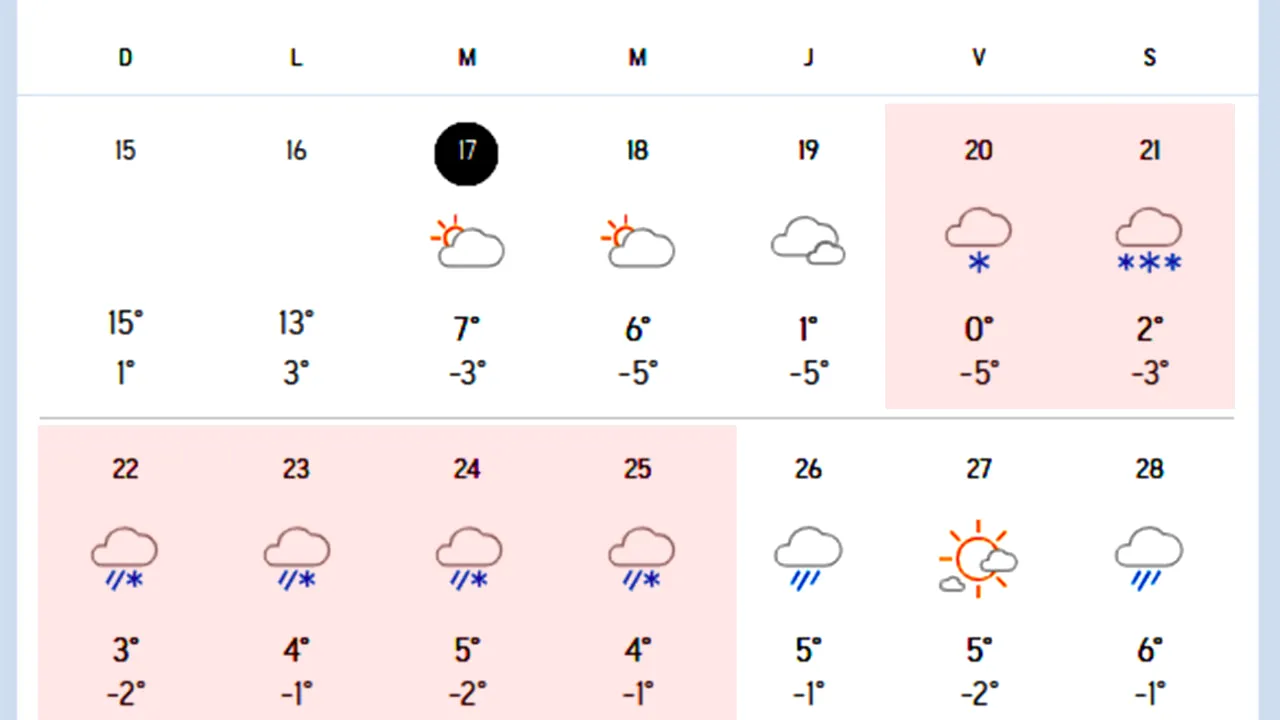 6 zile consecutive de ninsoare în România, începând cu 20 martie, potrivit meteorologilor AccuWeather