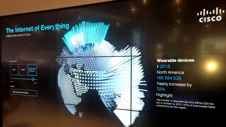 Ce valoare va avea piața Internetului lucrurilor în 2020