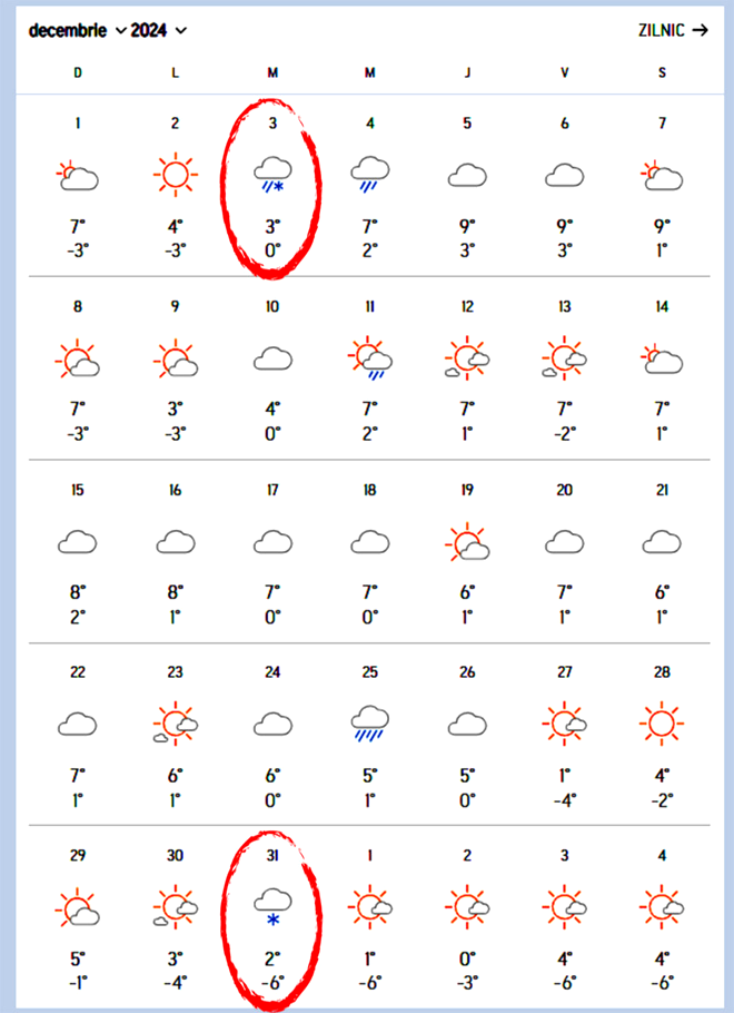 Meteorologii Accuweather au modificat prognoza. Când vin ninsorile în București