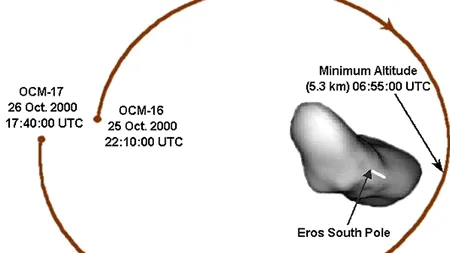 Șefii GOOGLE și regizorul James Cameron vor să EXTRAGĂ MINERALE de pe asteroizi