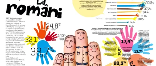Infografic. Fericirea la români: Unde locuiesc cei mai nefericiți români