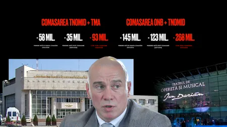 Șah-mat la cultură. Cât pierde statul român prin COMASĂRILE ministrului András István Demeter: 