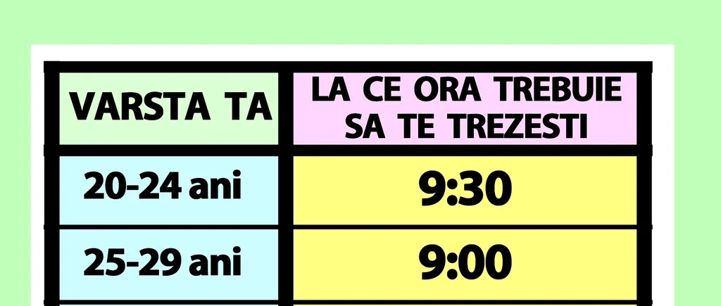 Tabelul orelor de SOMN | La ce oră trebuie să te trezești, în funcție de vârsta ta actuală