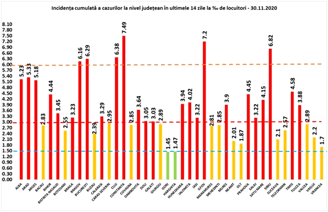 Sursa: GCS