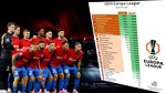 Toate calculele. Ce șanse mai are FCSB să se califice în play-off-ul Europa League, după înfrângerea cu Dinamo Zagreb