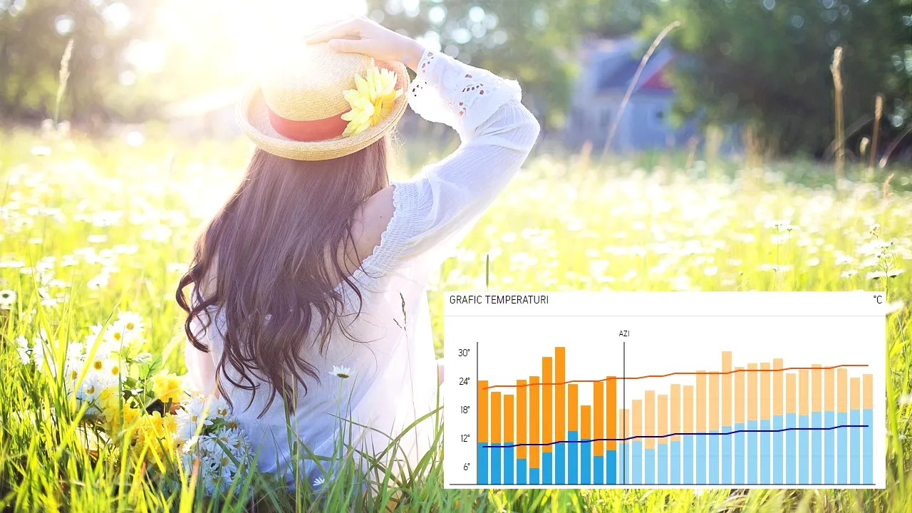 Prognoza ACCUWEATHER. Meteorologii au modificat prognoza pentru jumătatea lunii mai 2024. Când vine vara, cu adevărat